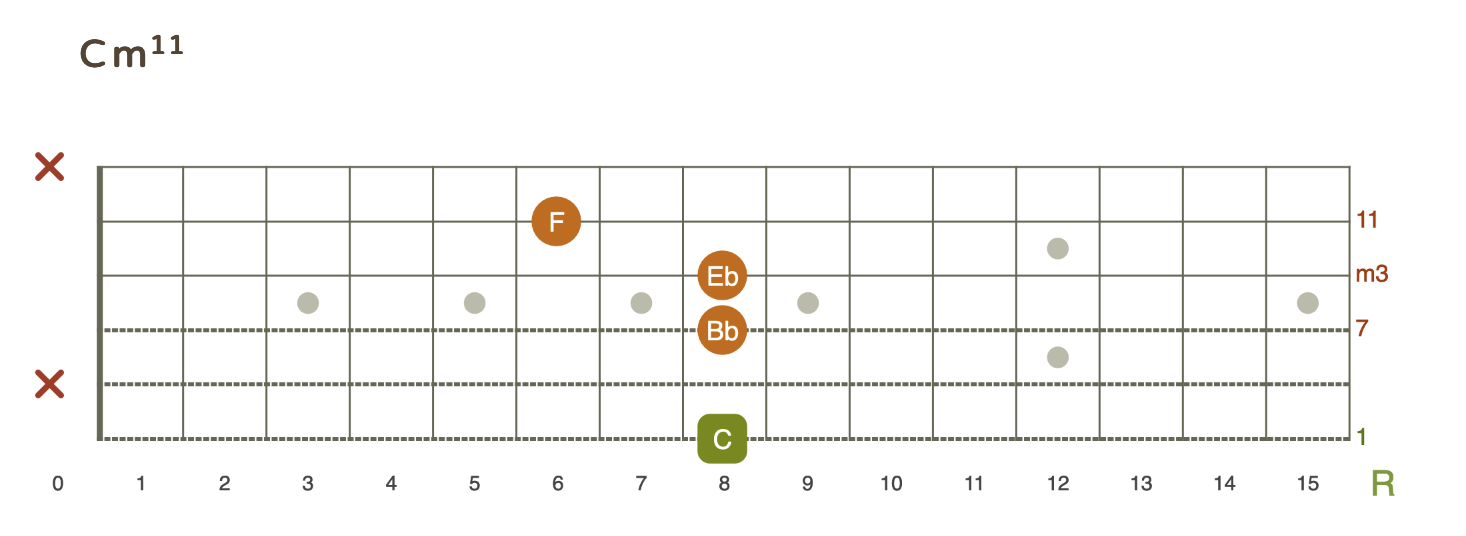 chord quiz image