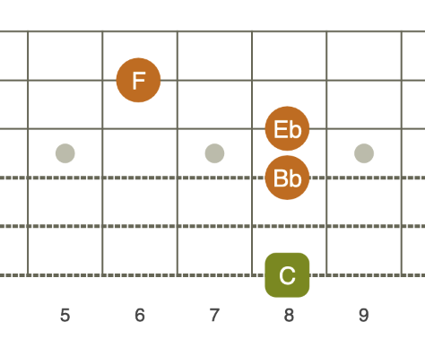 chord quiz image